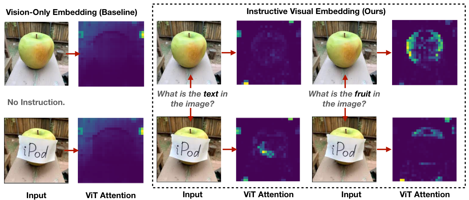 Attention Visualization