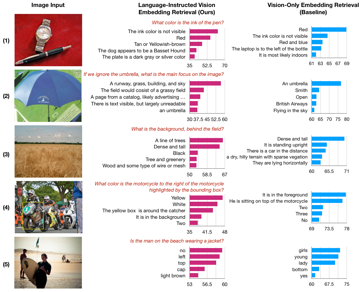 Retrieval Results